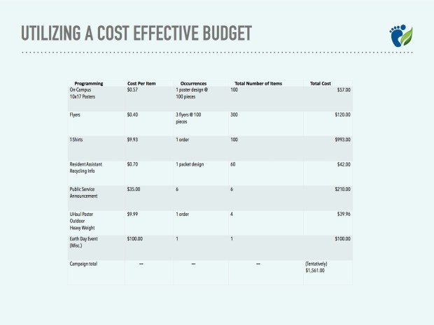 Sustainability Campaign Pres13.jpg