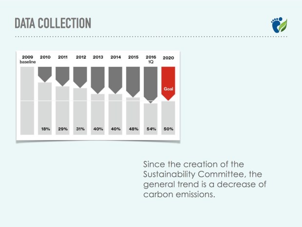 Sustainability Campaign Pres7.jpg